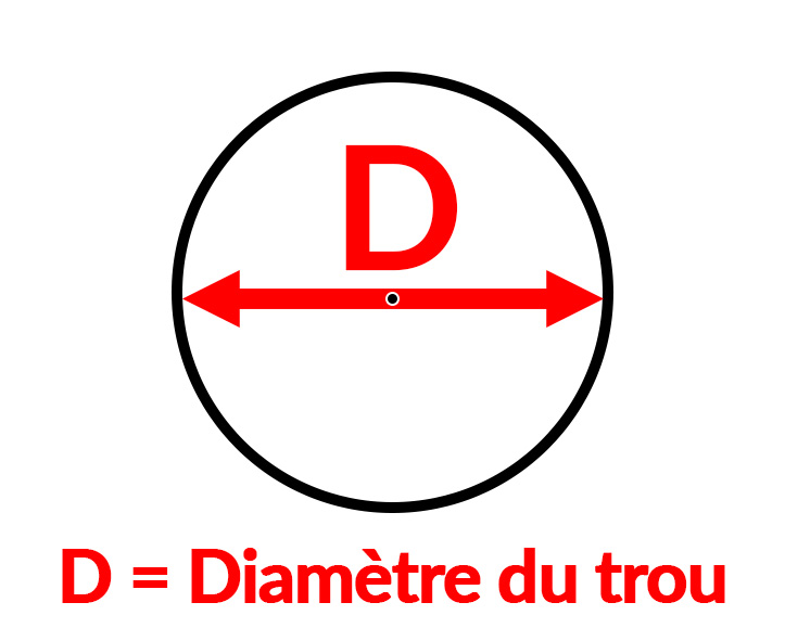 Prise de mesures pour un trou sur le vitrage